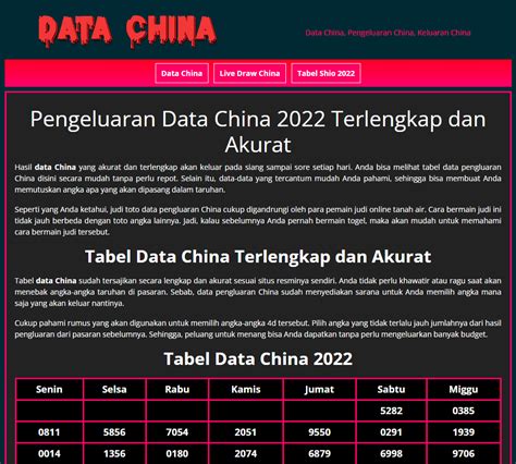 data china togel
